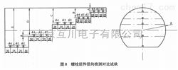 NB/T47013-2015螺栓坯件径向检测对比试块R90 NB/T47013-2015新标准试块