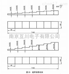 7B超声波试块B NB/T47013-2015新标准试块